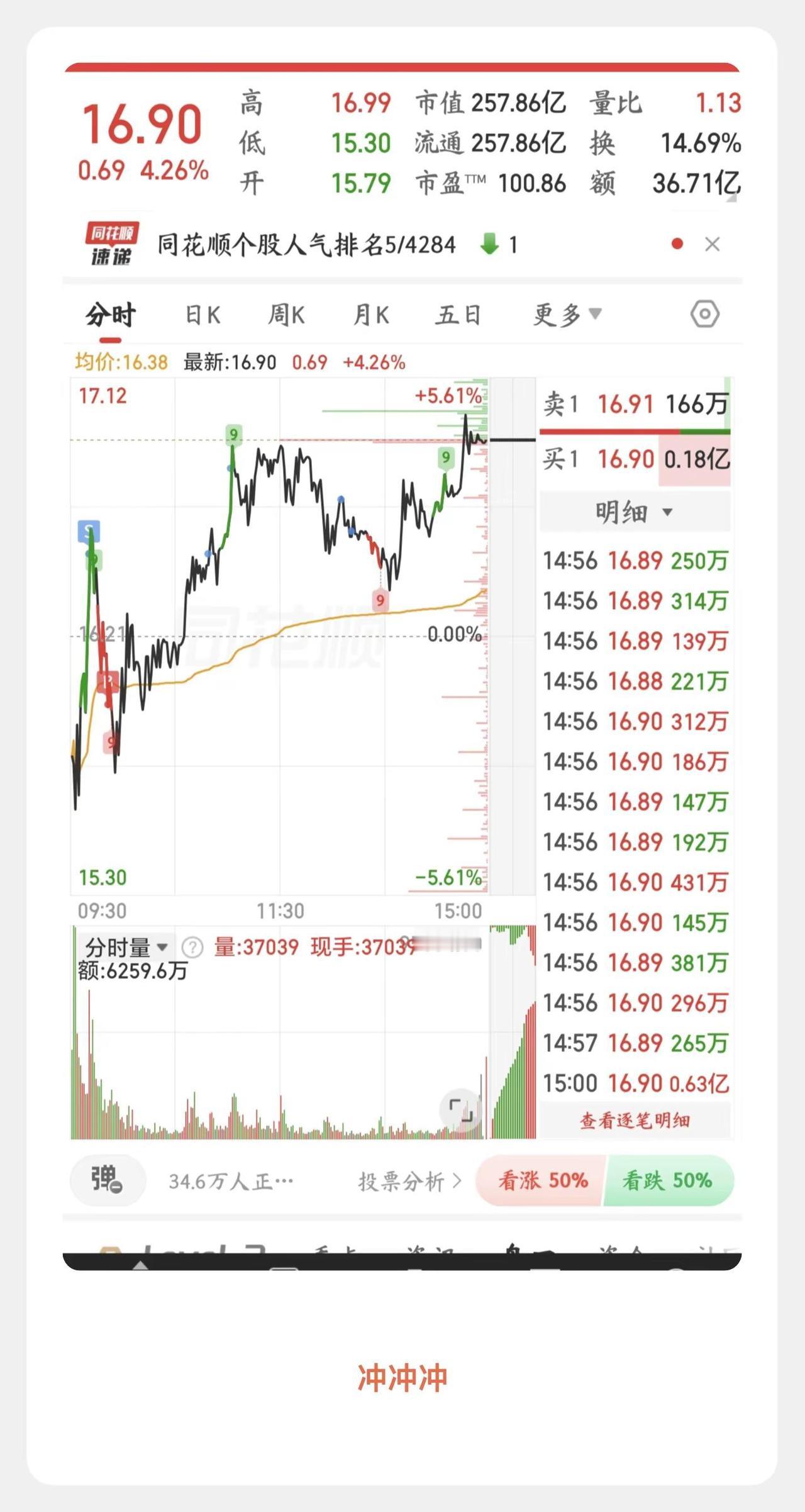 沉住气。实时走势 交易 近期行情 大盘