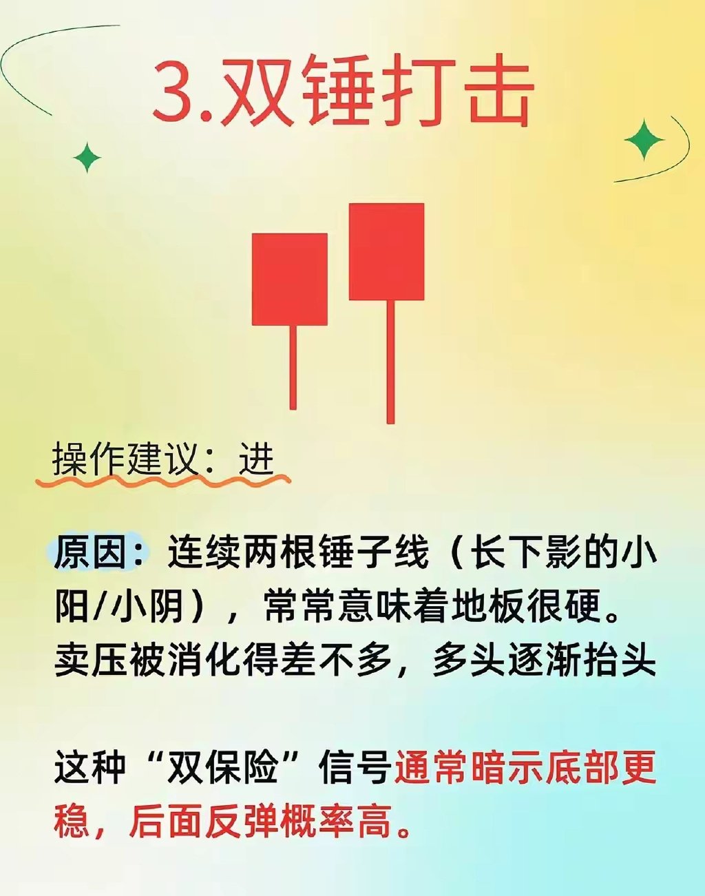 股市9种进场信号，保姆式教程助你轻松看懂玩股票，找准进场点太重要了，不然容易追高