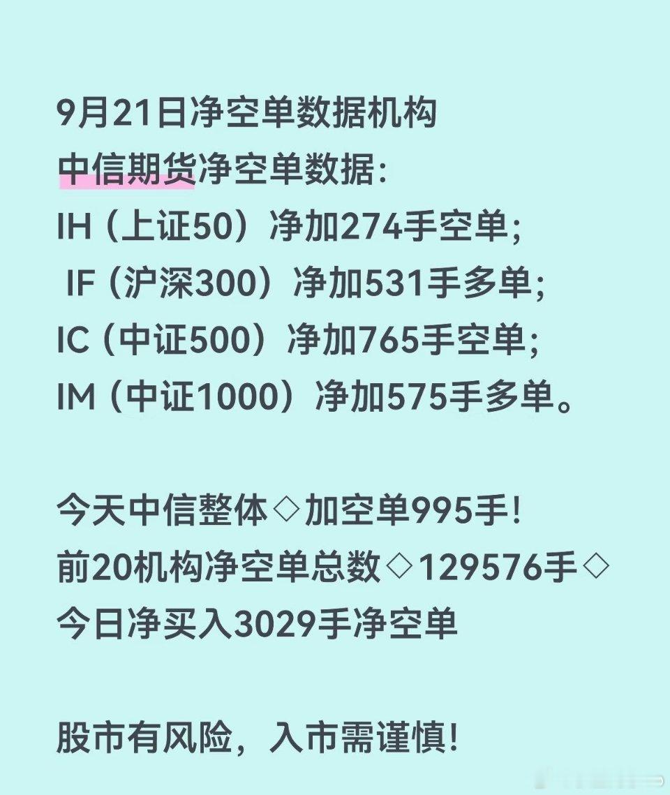 今天中信整体数据，加995手空单[嘻嘻][嘻嘻] ​​​