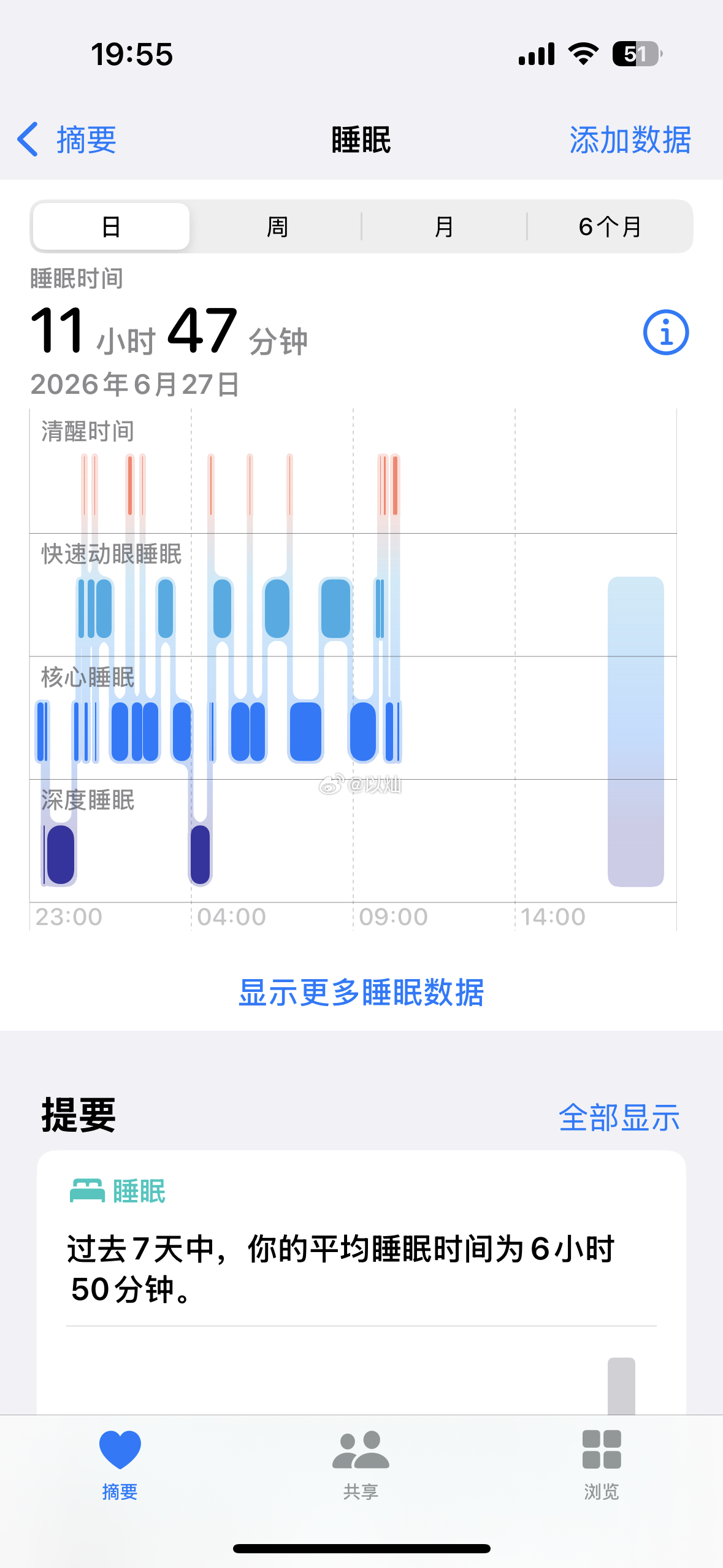这次是真睡饱了 