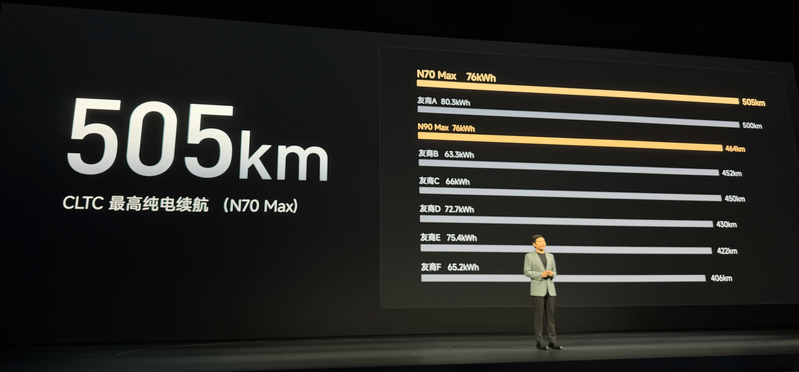 29.99 万，20%-80%只要18分钟？真看懂小米N90 的400V了吗？发