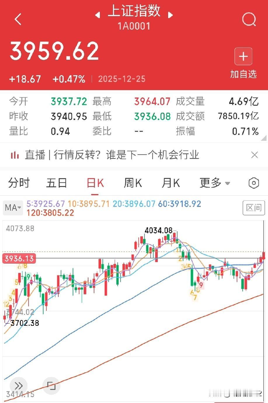 人声鼎沸处，风险暗藏时。大盘七连阳，随时会调整。

沪指昨天突破了30个调整交易