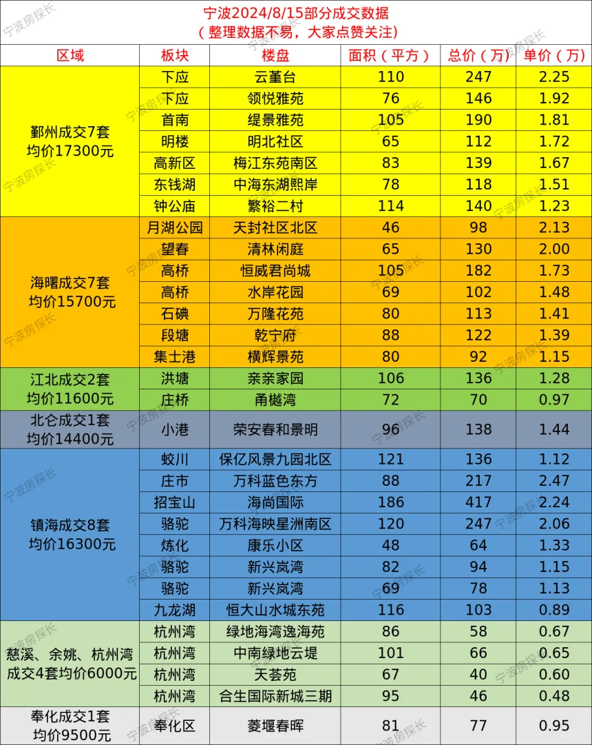 现在200个是不是能买很多地方