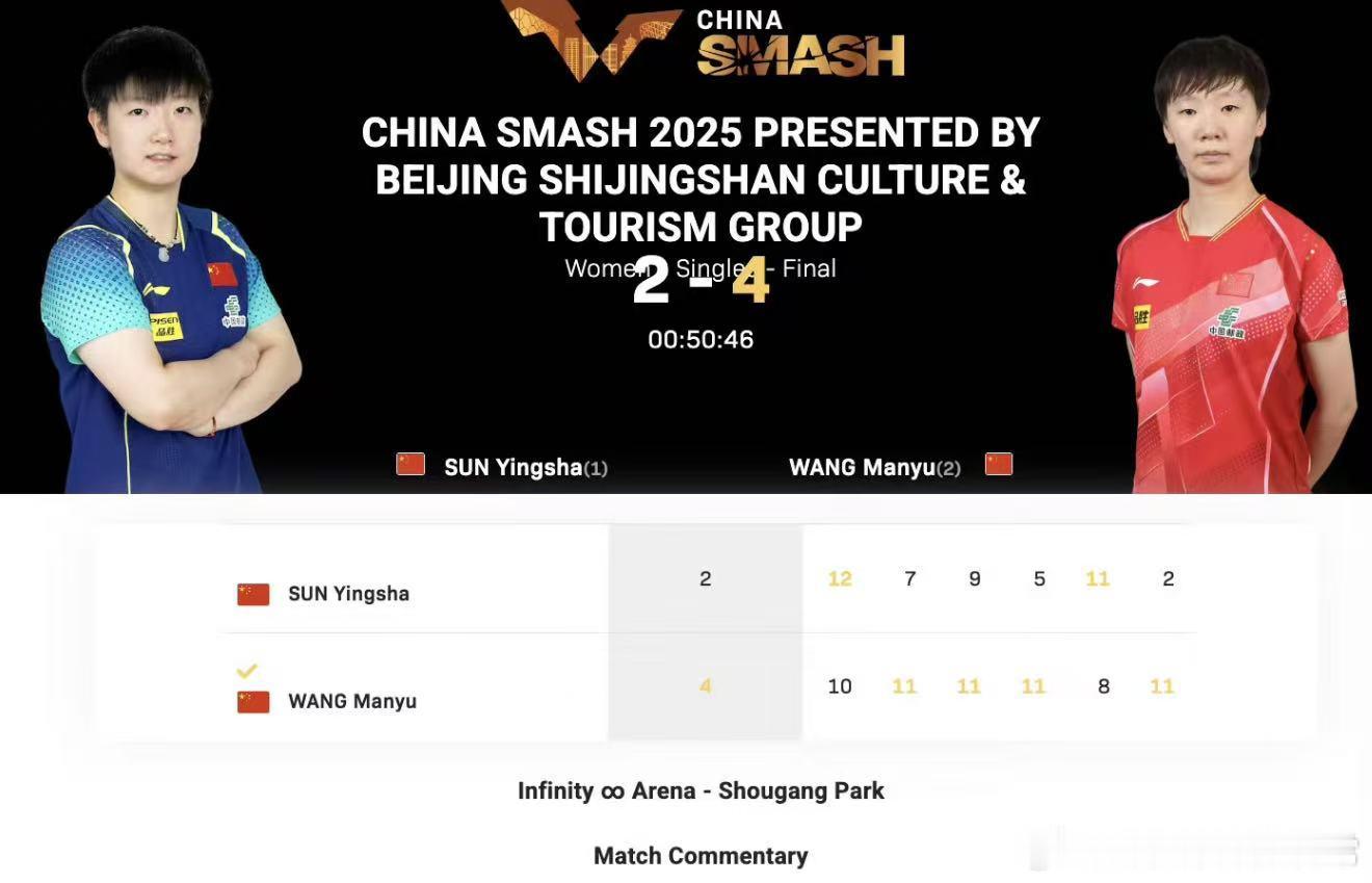 王曼昱第三届全运会斩获第4金在2025年全运会乒乓球女单决赛的赛场上，王曼昱与对