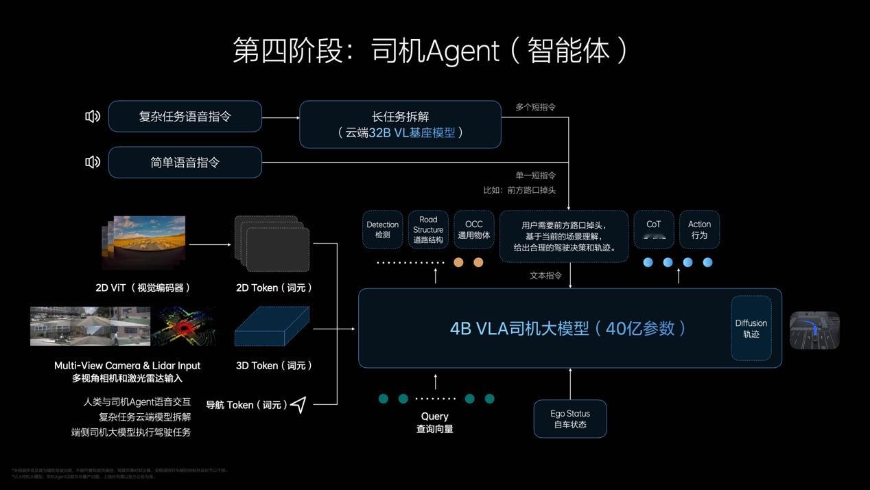 北京车展刚结束，如果你去现场或者刷过相关内容，会发现一个有意思的变化——大家卷的