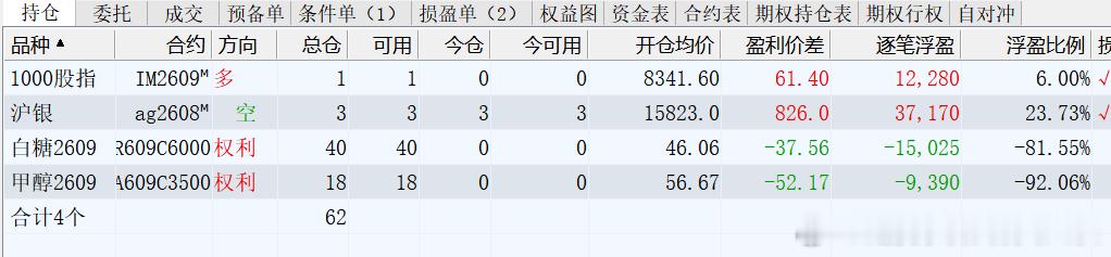 趋势交易者实战交流基地 2026年6月23日，十年职业交易者，百分百纯技术派交易