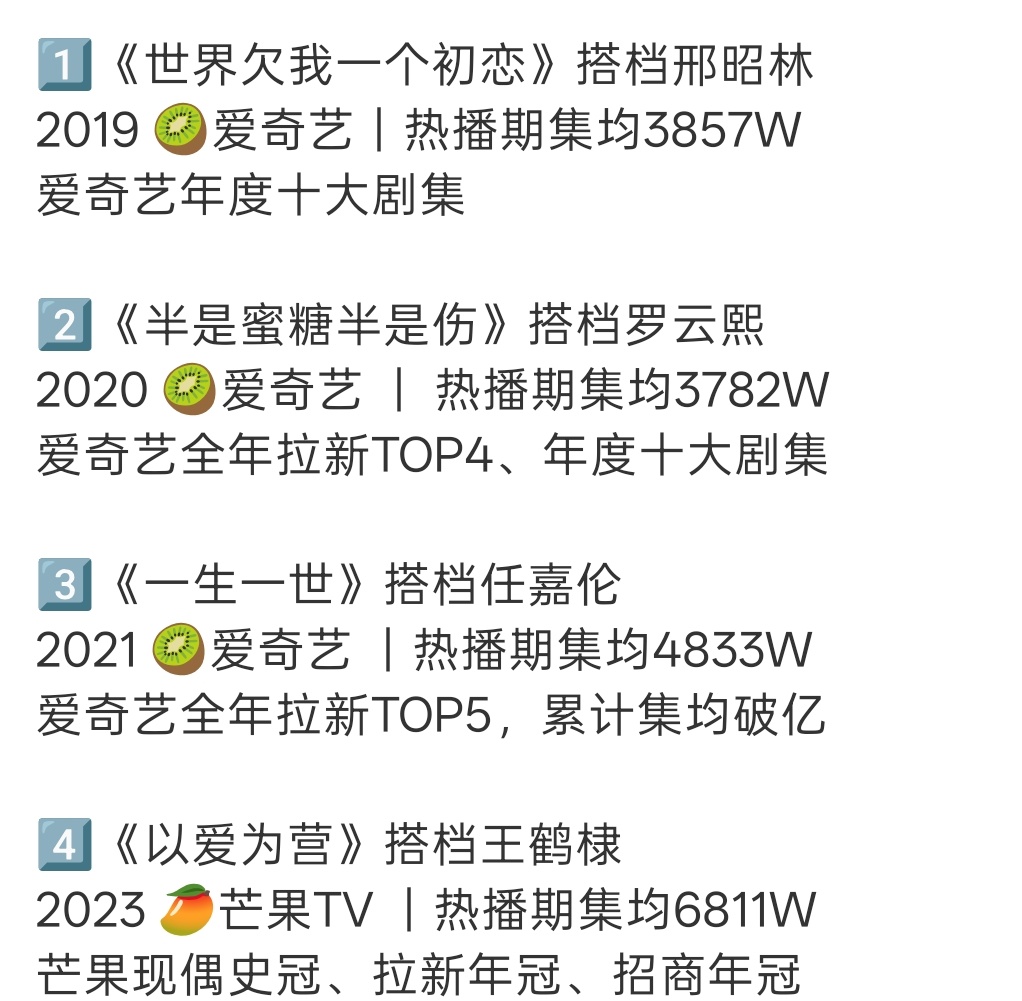 白鹿与欢娱解约后首部新剧 那还说啥了 感受一下白鹿现偶成绩🐮 白鹿短发港风女郎