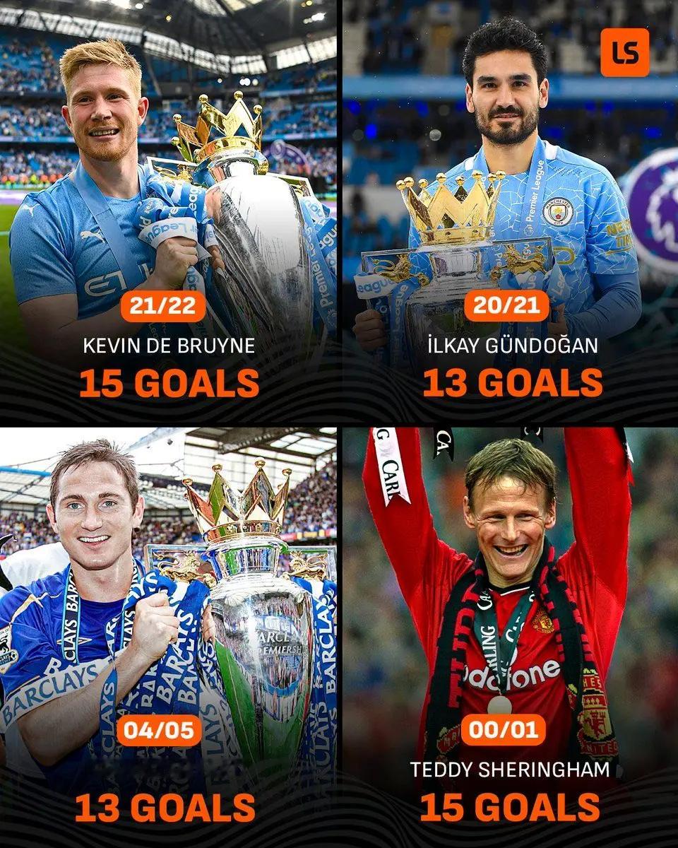 本赛季阿森纳大概率会成为本世纪第五支英超冠军（若夺冠）且队内最佳射手进球数不超1