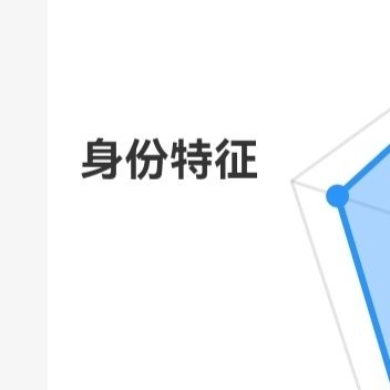 阳光信用 🍑阳光信用🍑每日一善每天务必做一点你所不愿意做的事情，这是一条最宝