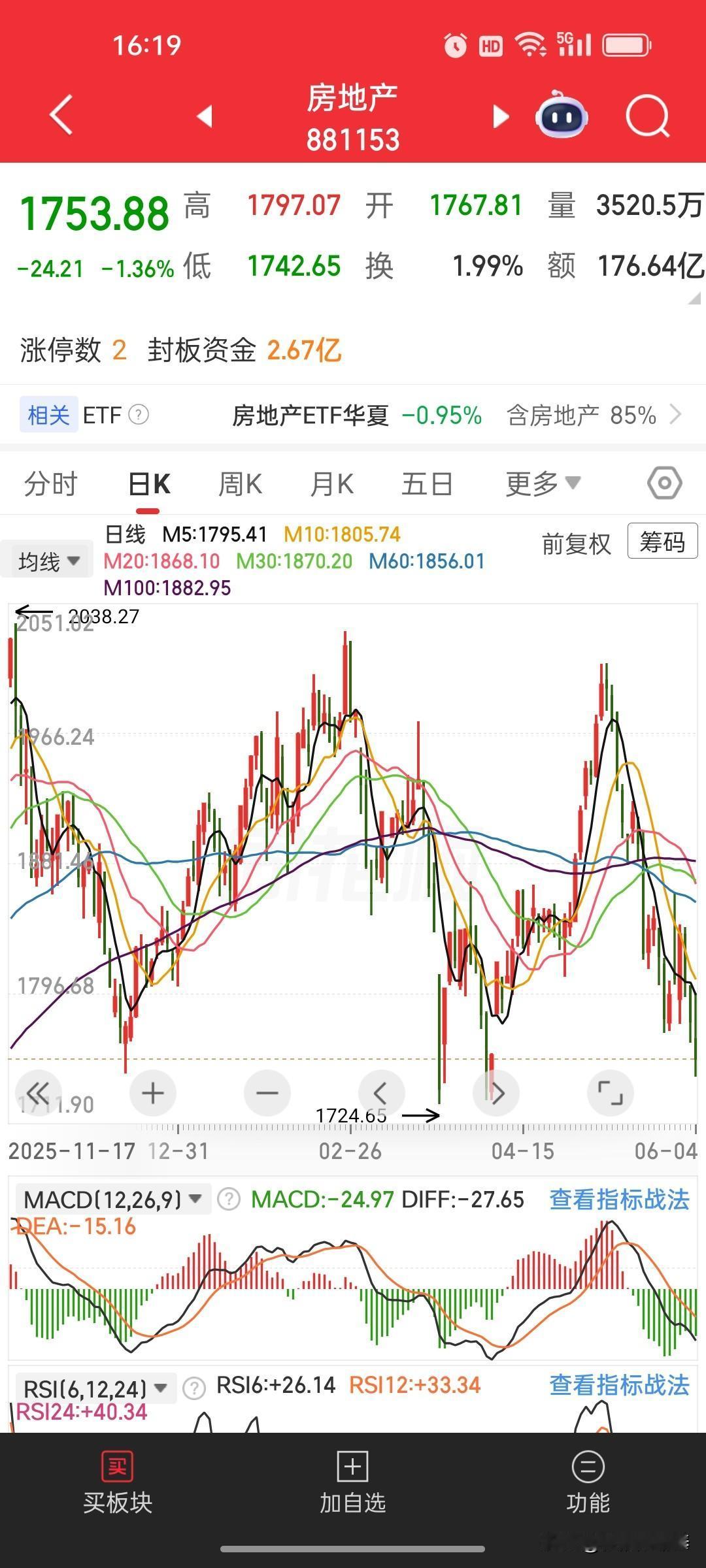 今年A股分化行情越演越烈，资金扎堆科技成长方向热火朝天，反观散户重仓扎堆的白酒、