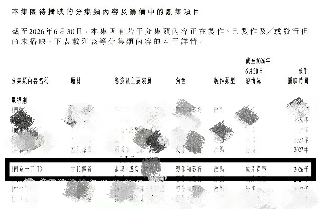 成毅两京十五日成片送审成毅[超话]能不能赶紧播，我已经剧荒很久了，整个夏天都过得