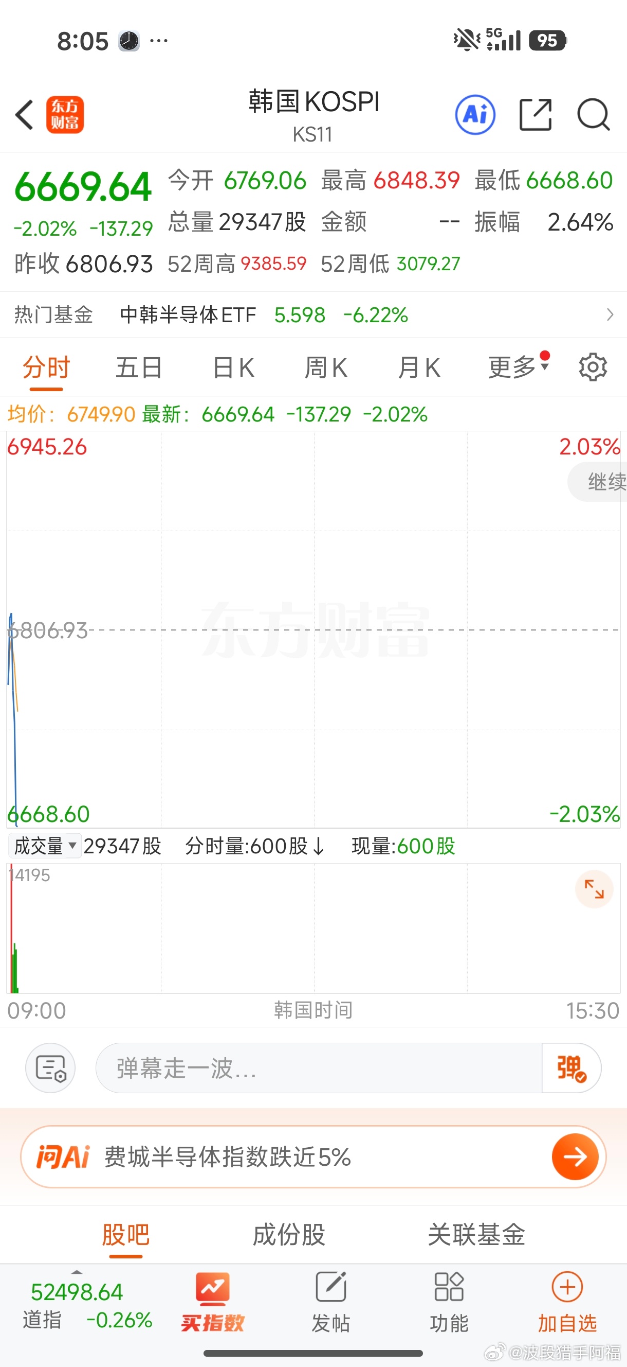 日韩继续下探 