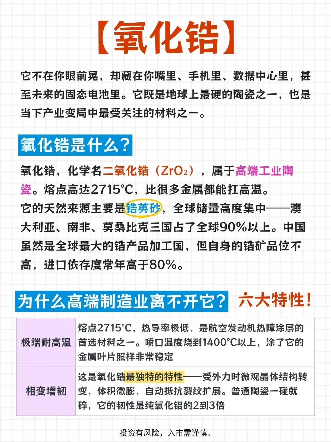 说说氧化锆