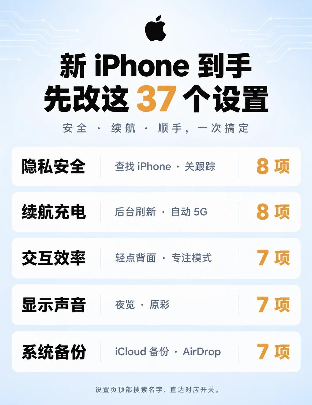 新 iPhone 到手先别急着用，先把这 37 个设置改了 ✅
	
参考帖的框架