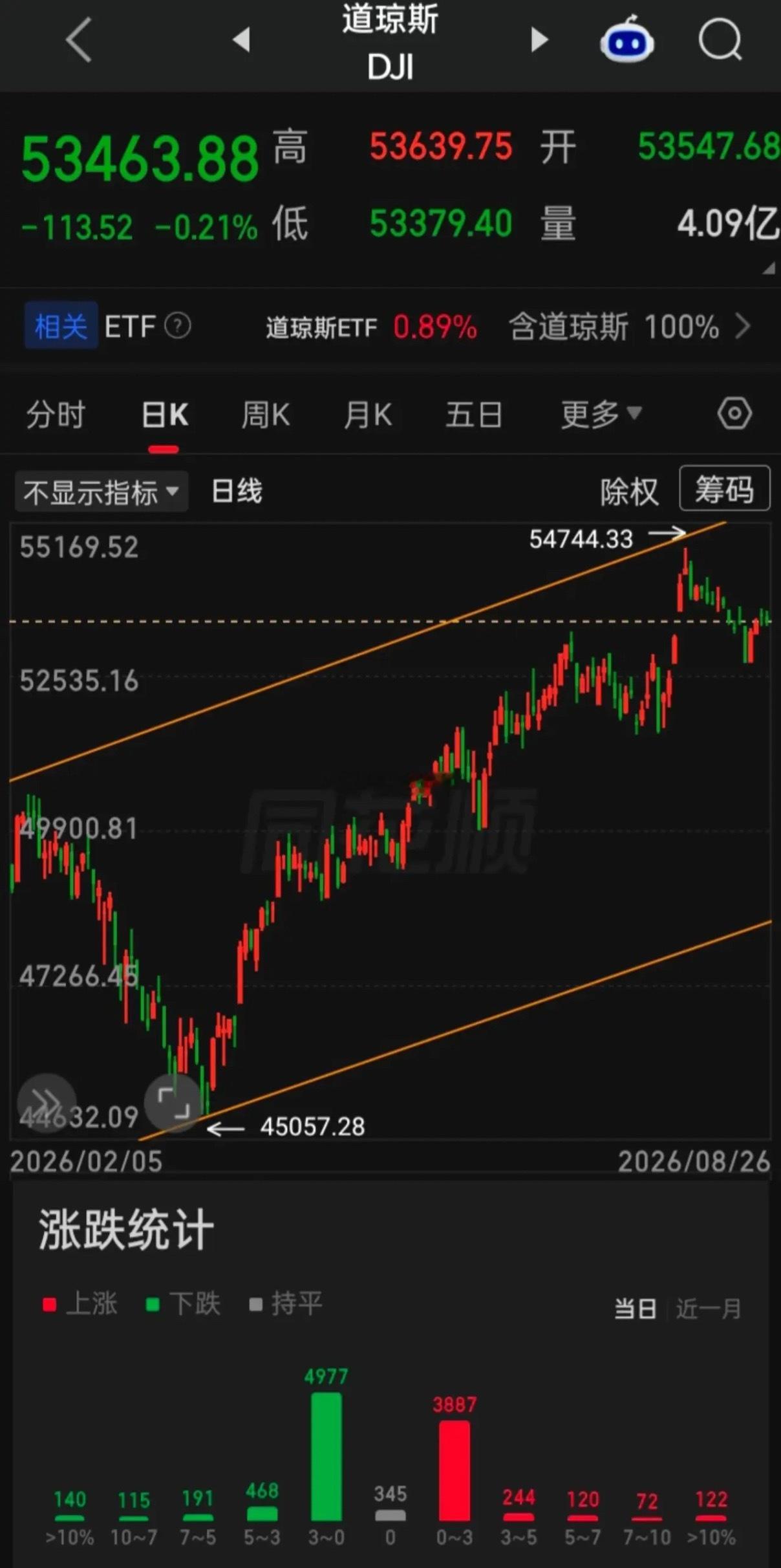 【2026.08.26】纳斯达克证券交易所日前正式确认，其全新“全球交易时段”计