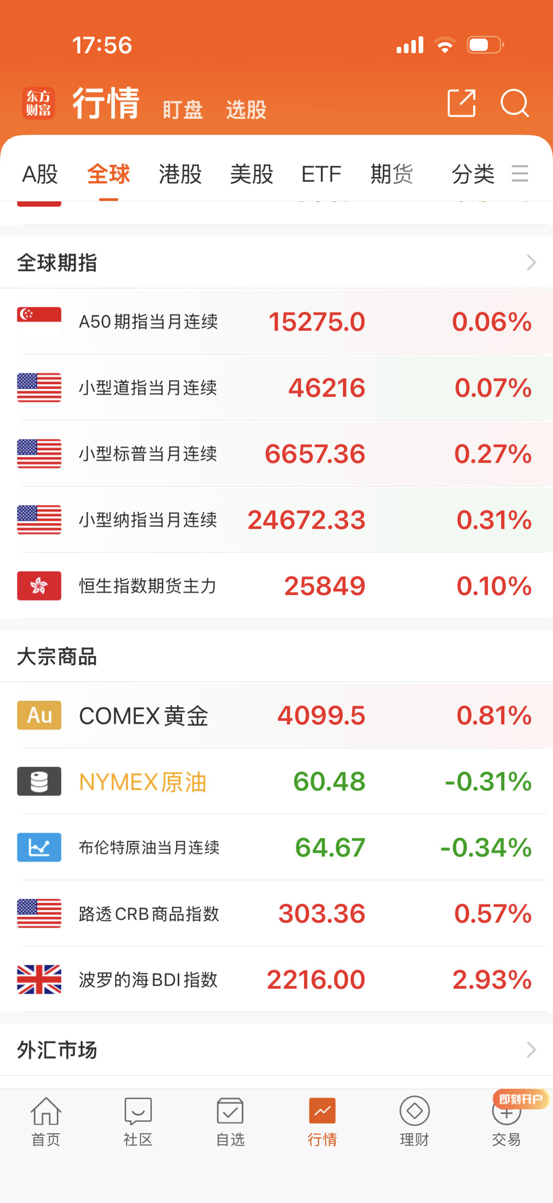 晚上超跌反弹，也该抖起来一下了。 
