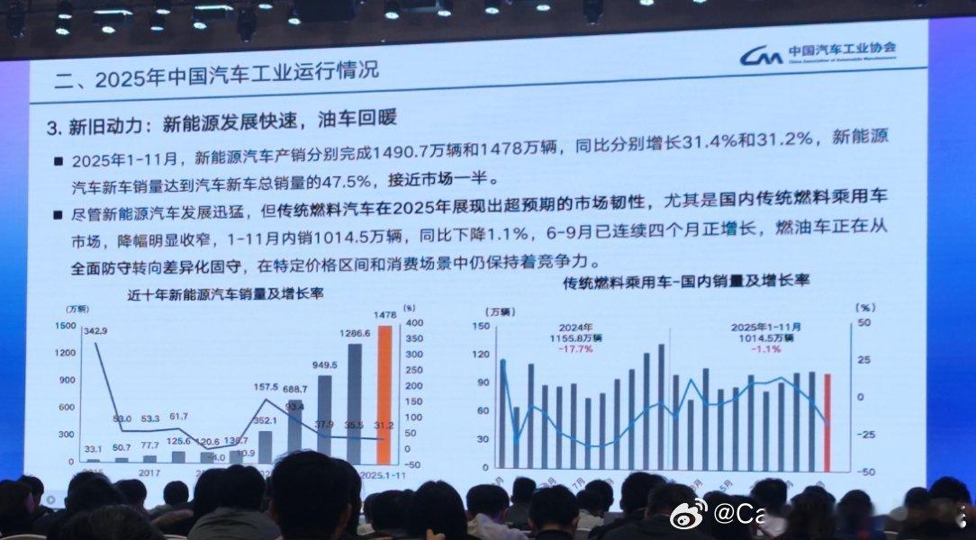 早上看到一组数据：2025年1-11月，新能源新车销量达到汽车新车总销量的47.