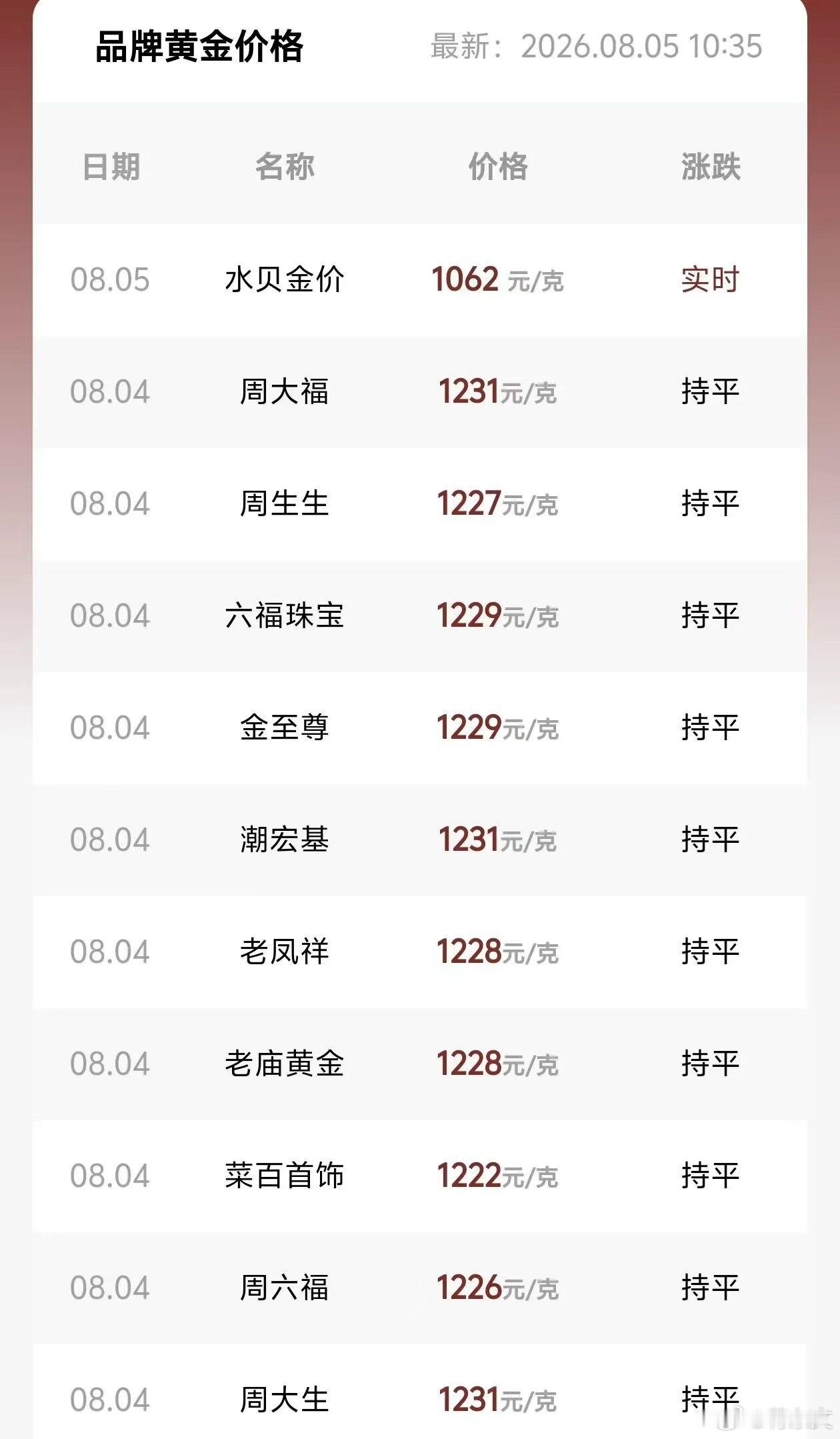 今日行情上演趣味反差大戏，受中东局势缓和拖累原油大跌。现货黄金短暂冲高，站上41