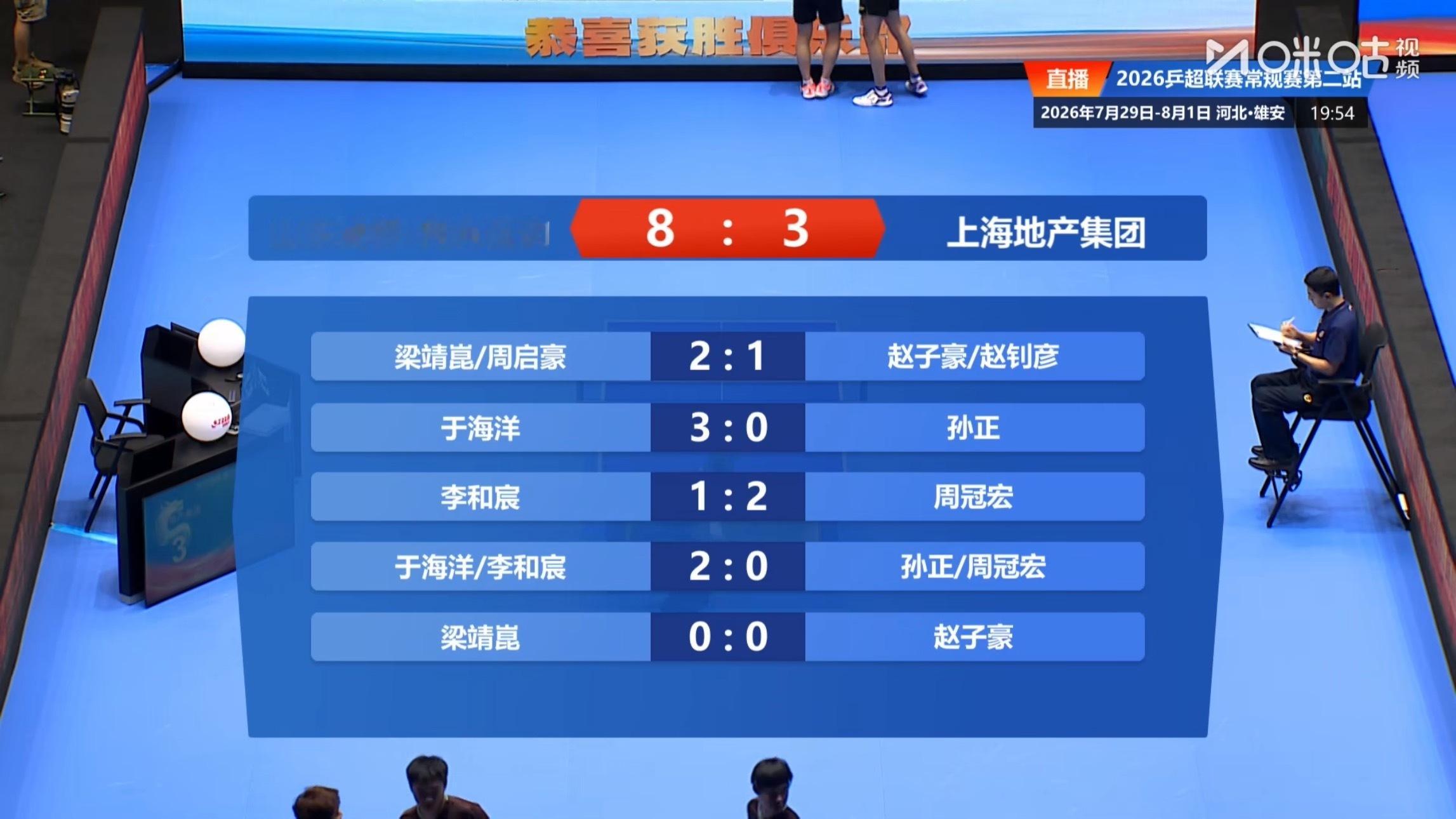 山东魏桥•向尚运动8-3上海地产集团第一盘：梁靖崑/周启豪2-1赵子豪/赵钊彦第
