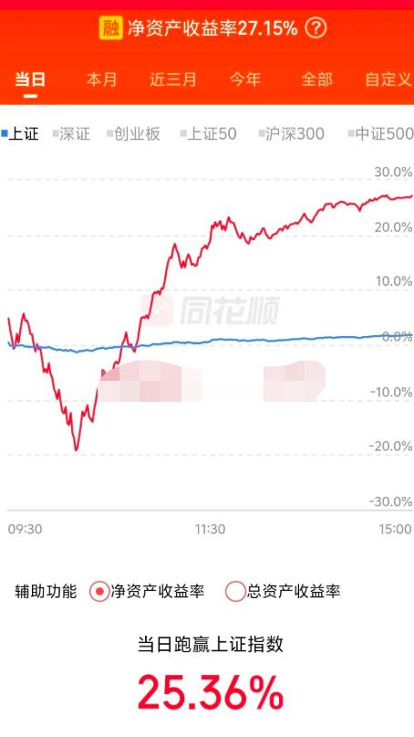 粉丝发来的一张他今日的振幅图...有没有比他还变态的？这当天有将近50个点的振幅