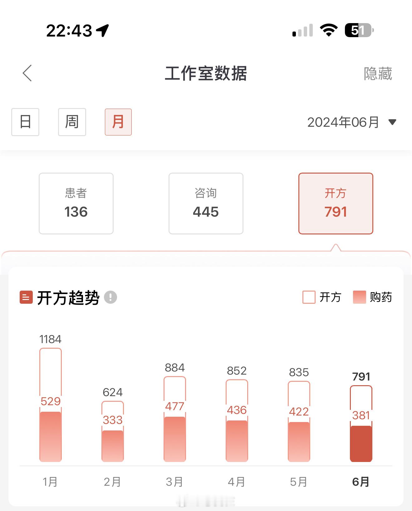 今年劳动量基本和去年持平没有天生的好大夫，只有不断学习提高的探索者 