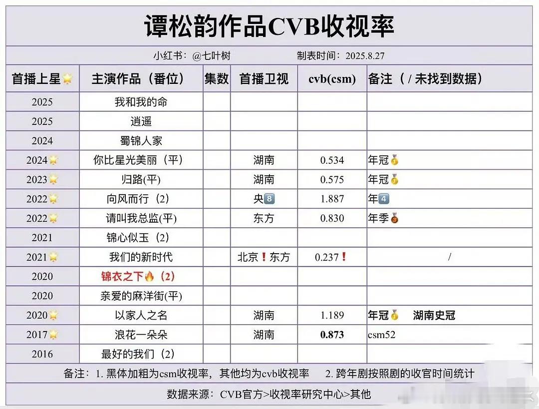 最近大家都在争cvb901你们觉得应该是谁 