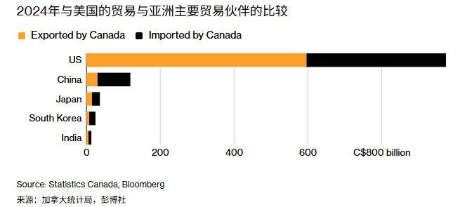 台北代表跳出来：中方不是加拿大解药，看看我们吧

加拿大总理卡尼上周访华，与中方
