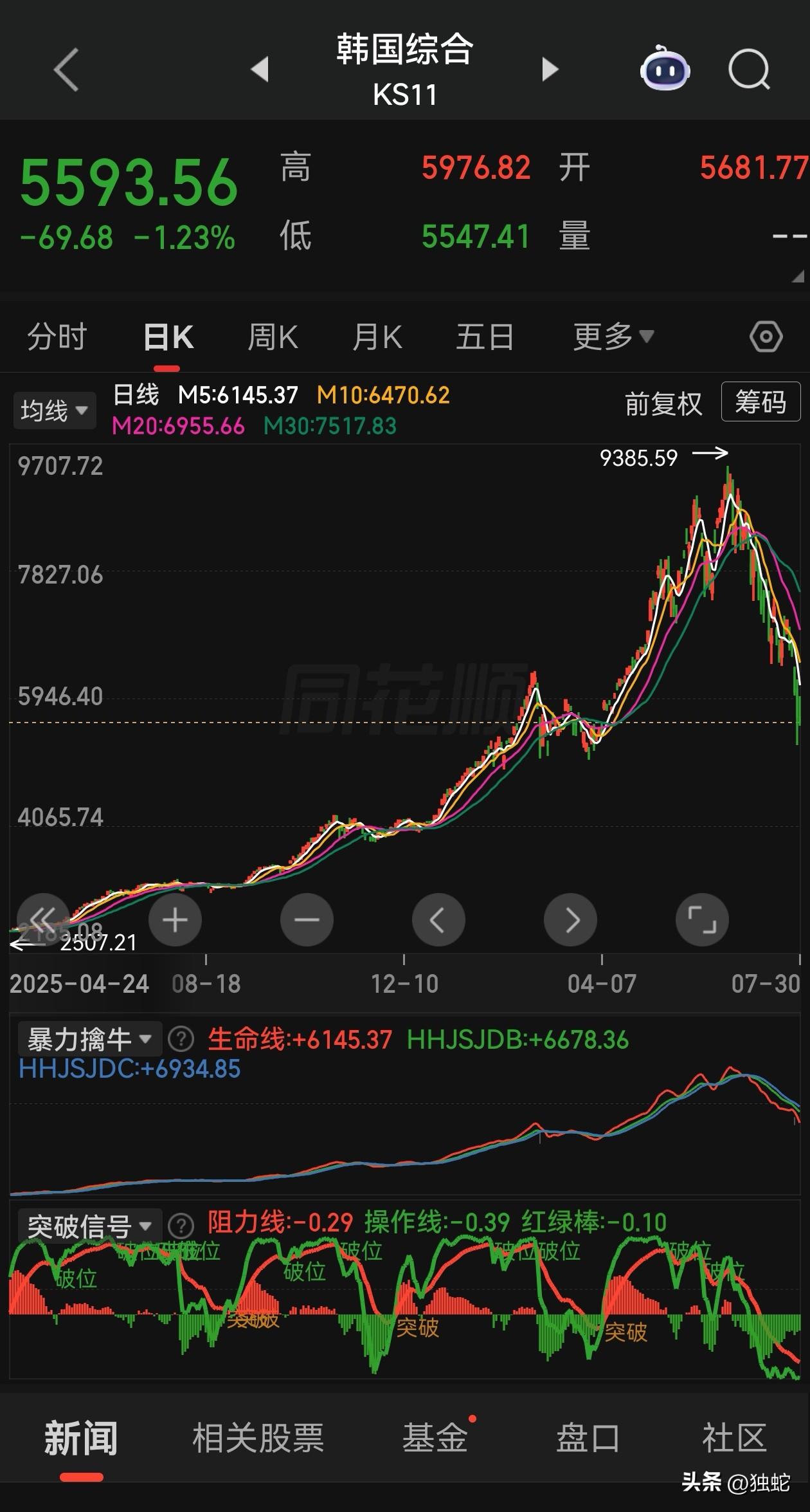 韩剧《海力士的夏天》正在热播中！