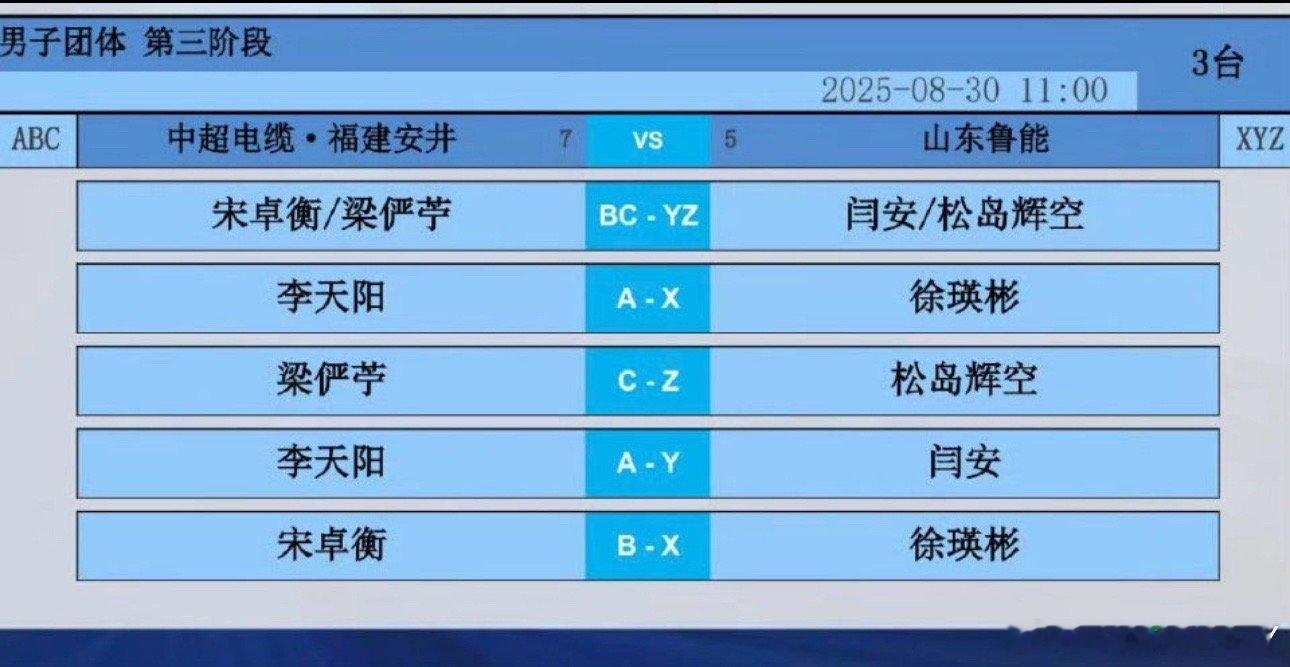 2025乒超联赛第三阶段中超电缆VS山东鲁能宋卓衡/梁俨苧VS闫安/松岛辉空李天