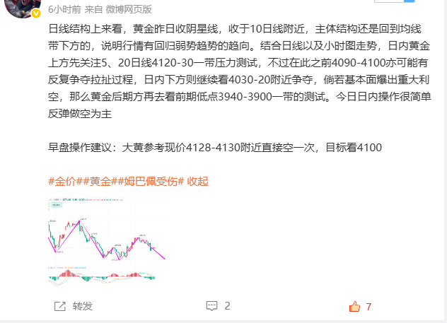 当前行情距离4100的阶段性目标，就只剩4美金的小幅差距。但大家要清楚，4100