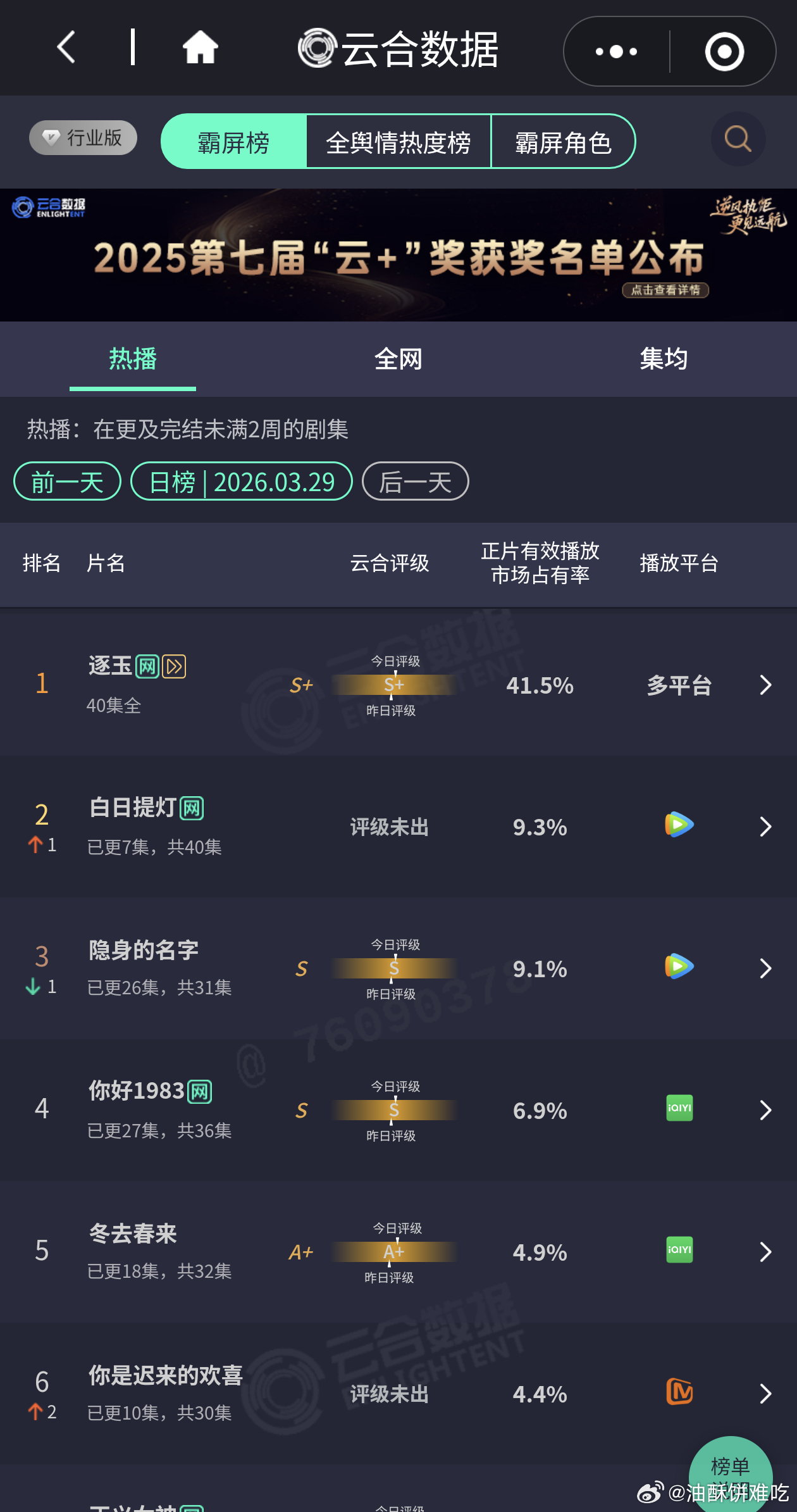 白日提灯这个走势集均要重新预估了，之前觉得2000-2500档，但看次日和第三天