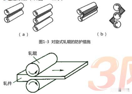 中级注册安全工程师《安全生产技术》：机械危险部位及其安全防护措施：
1.转动的光