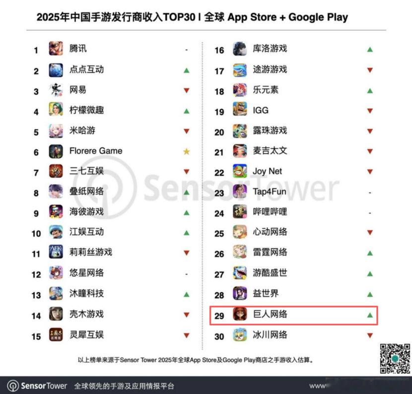 【巨人网络盘中市值破1000亿元！《超自然行动组》加入AI玩法、立奇功网页链接】