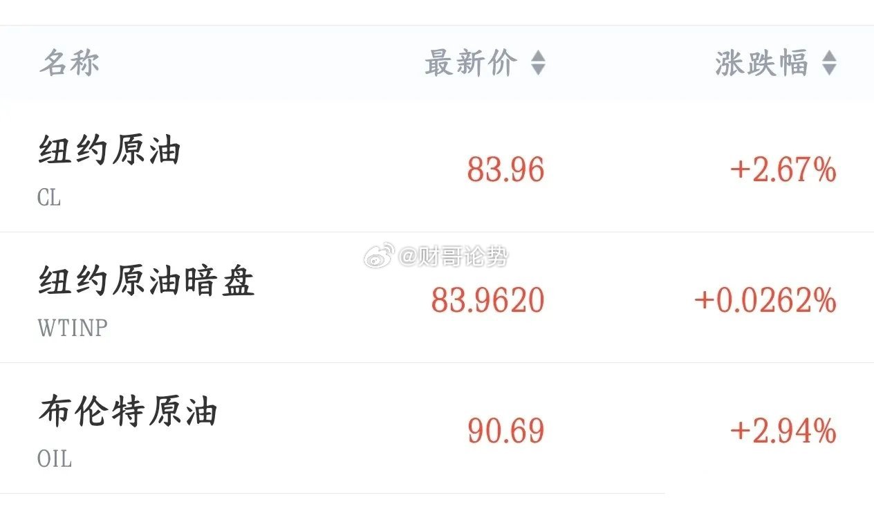 周末期间影响A股的消息面汇总利好消息1.同花顺：上半年净利同比预增75%-95%