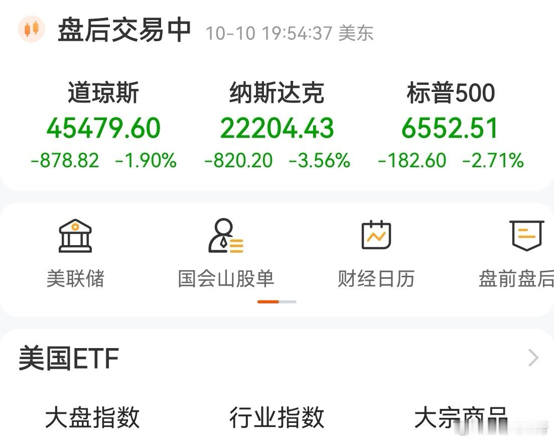 大伙早！美股昨晚也崩了。绝大部分美股都是绿的，美股的报团也是相当严重。再看巴菲特
