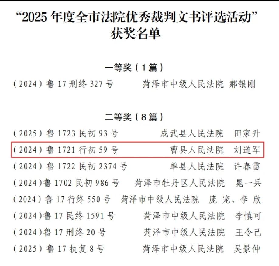 喜报！曹县法院在2025年度全市法院优秀裁判文书、优秀庭审评选活动中斩获佳绩！