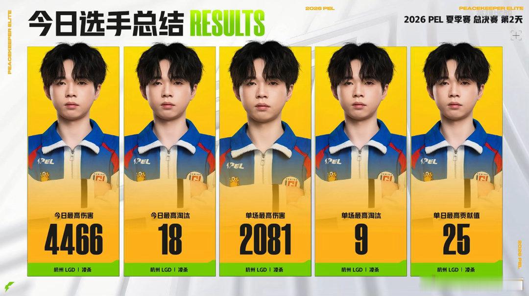 LGD凌杀影分身夏决第二日LGD凌杀上演影分身一般的赛场表现，多项核心数据全部领