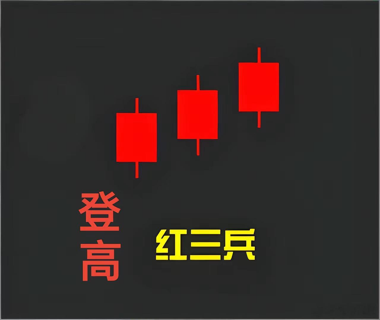A股：神奇K线之“登高红三兵”！散户一旦遇到这个形态，就是天上掉馅饼！一定要坚持