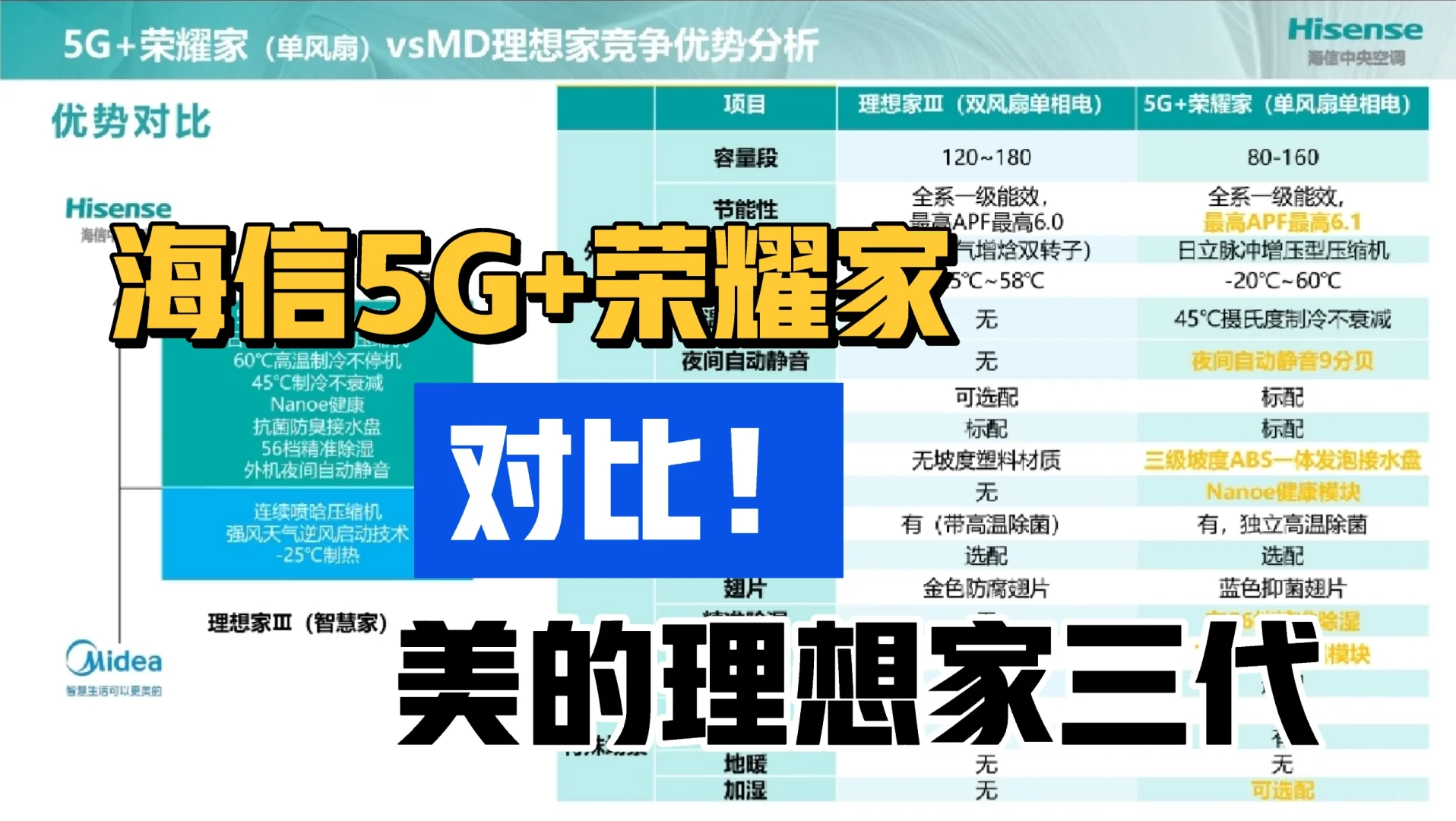 海信5G+荣耀家和美的理想家三代 对比