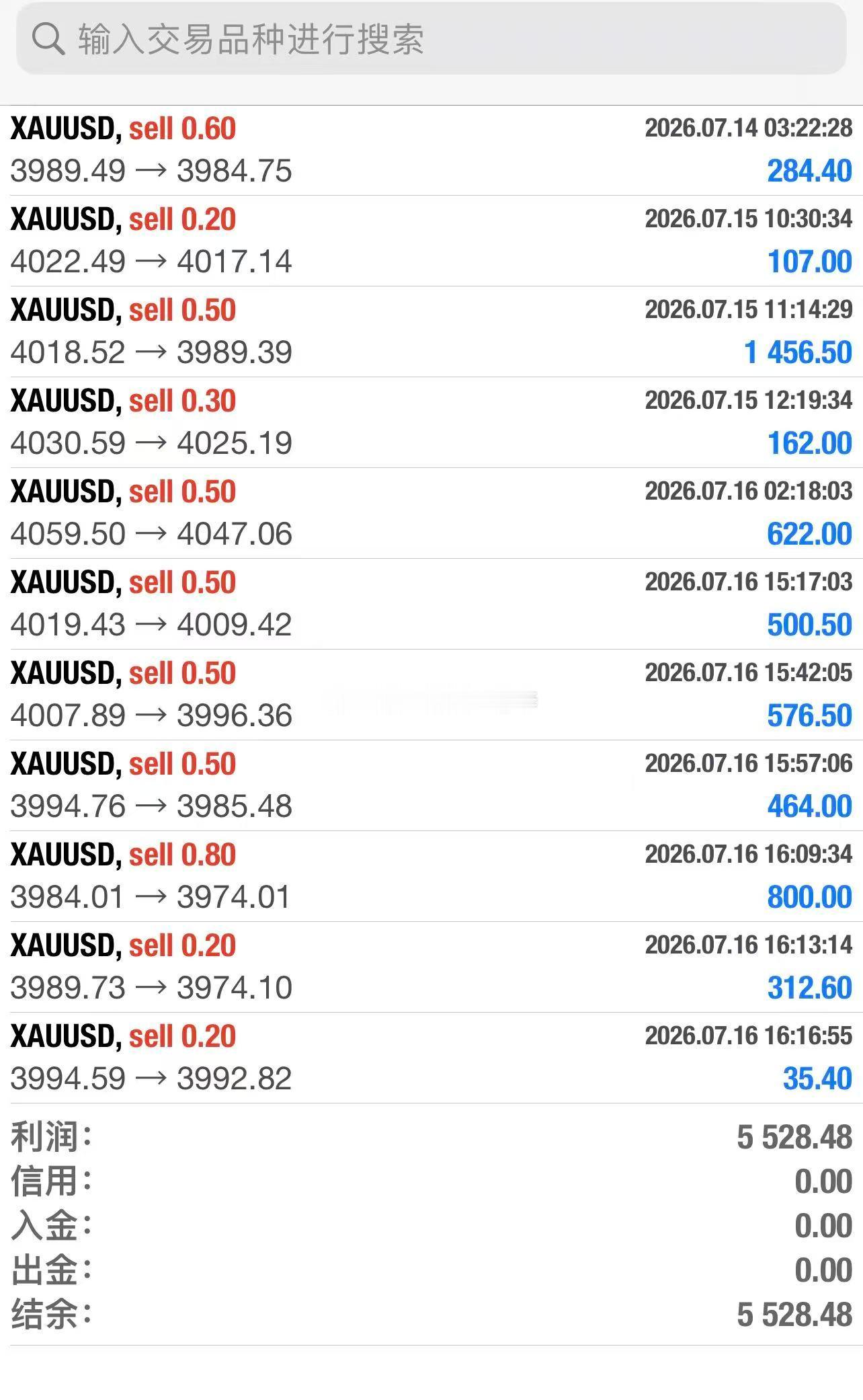 外汇黄金现货黄金黄金原油 昨日一整天的做空思路精准无误。黄金也是跌破4000大关