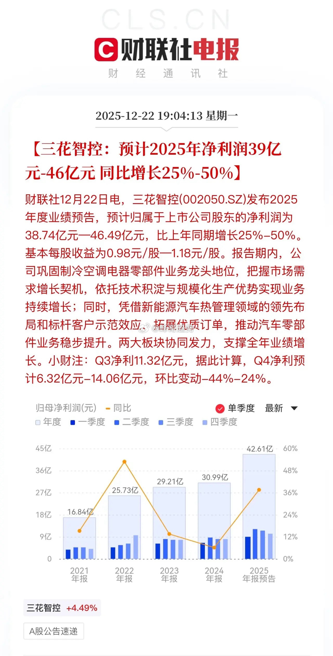 特斯拉机器人龙头股三花智控发布年报预告：预计2025年归母净利润38.74-46