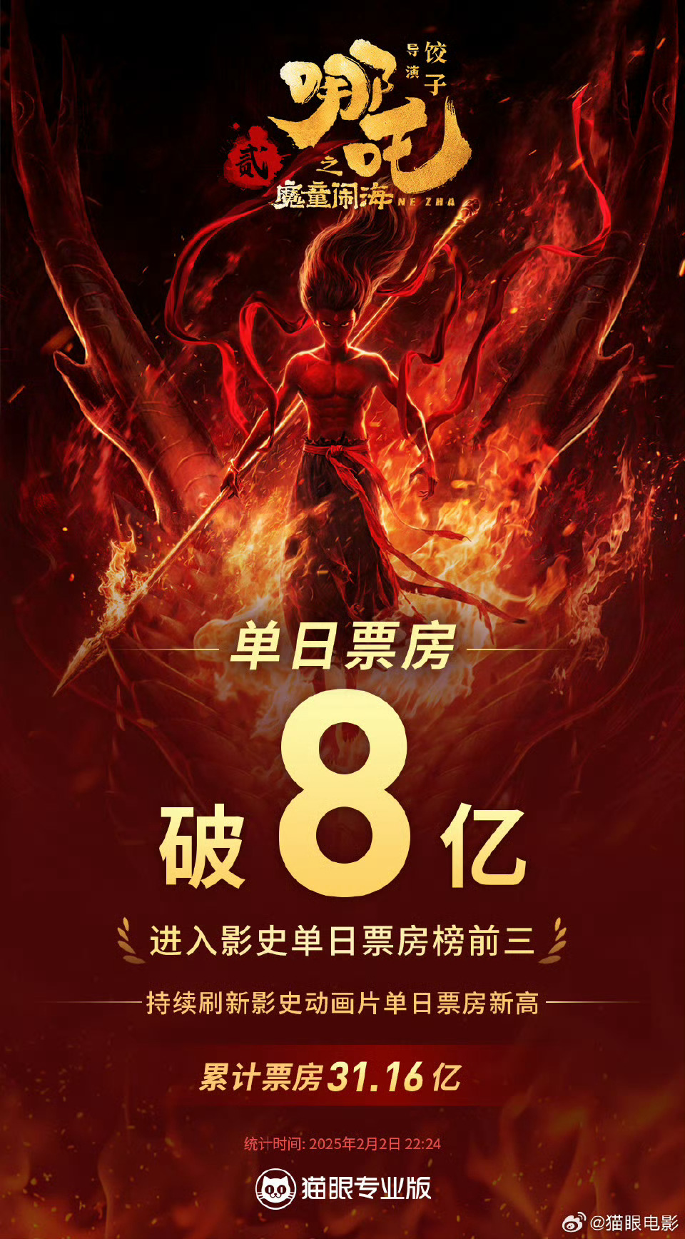 哪吒之魔童闹海单日票房突破8亿 单日票房8亿，牛逼，总票房必须破60亿，这都是《