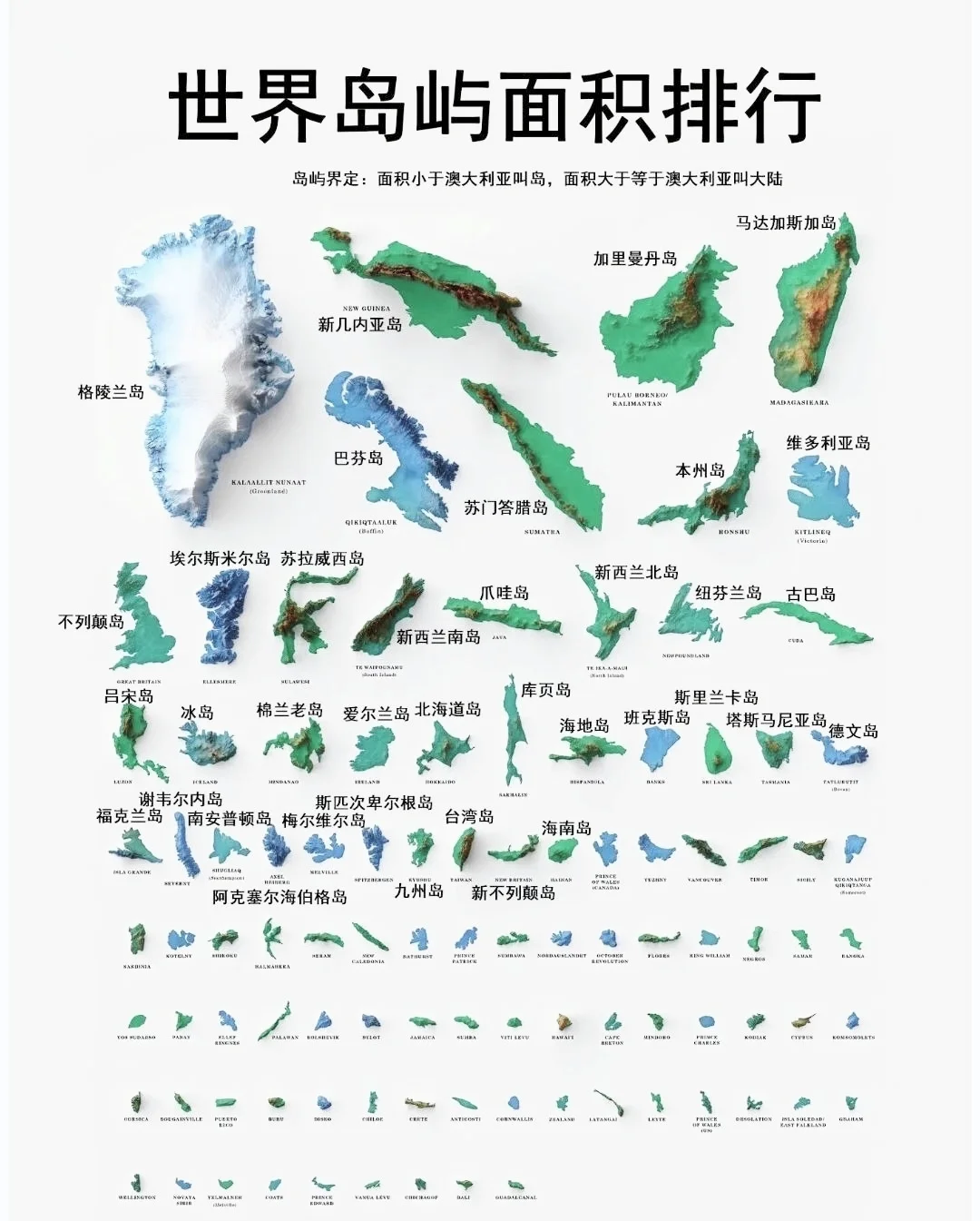 世界岛屿面积排行，看看我国主要岛屿排名