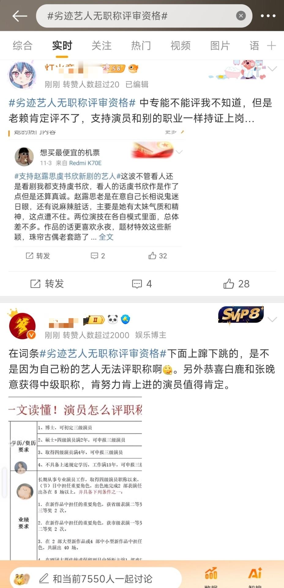 劣迹艺人无职称评审资格 白鹿张晚意获得职称被网友吐槽了，他俩不是挺好的吗 