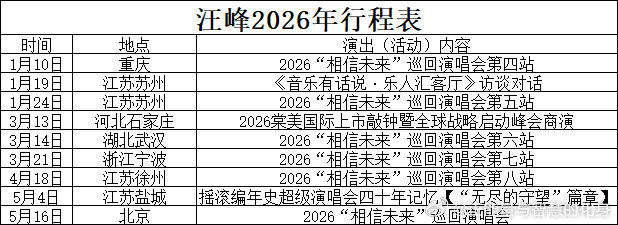 汪峰 汪峰老师重磅加盟健力宝“摇滚编年史超级演唱会四十年的记忆”——呼应去年5月