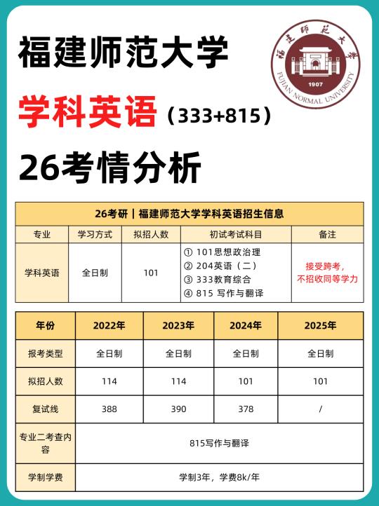 招生人数超多❗️福师大「学科英语」26考情🌟