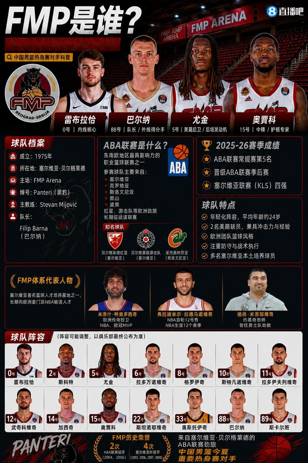 男篮战胜了热身赛对手，明天晚上同样的对手，继续对战第二场。中国男篮