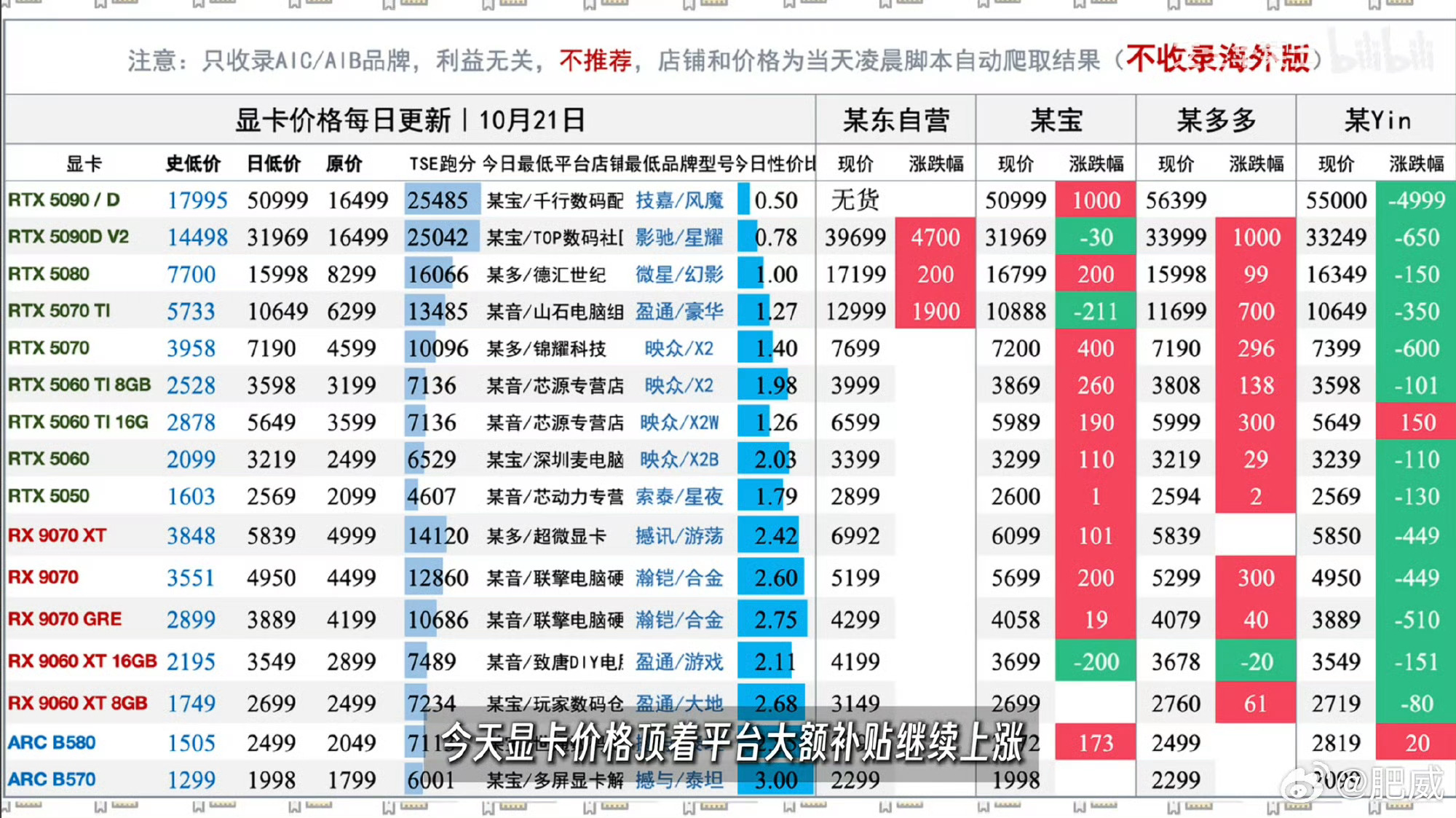 攒台电脑的计划拖到了 2030 年后[流鼻血] ​​​