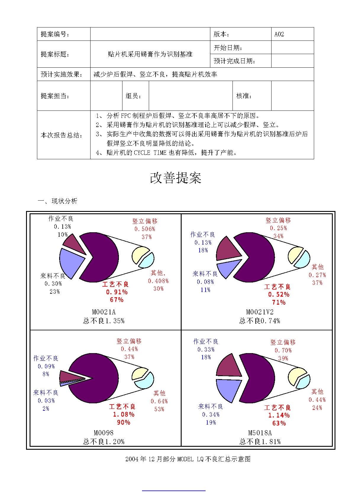 知识点总结 电子版