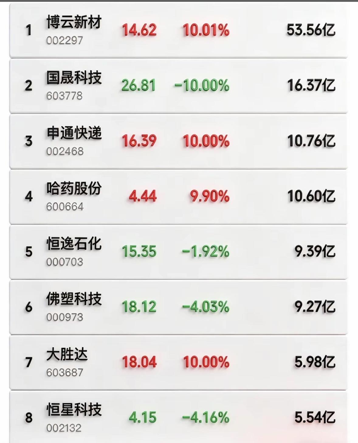4月16日周四暗盘隔夜挂单排行榜揭晓

股市这潭水可真是深不可测，4月16日暗盘